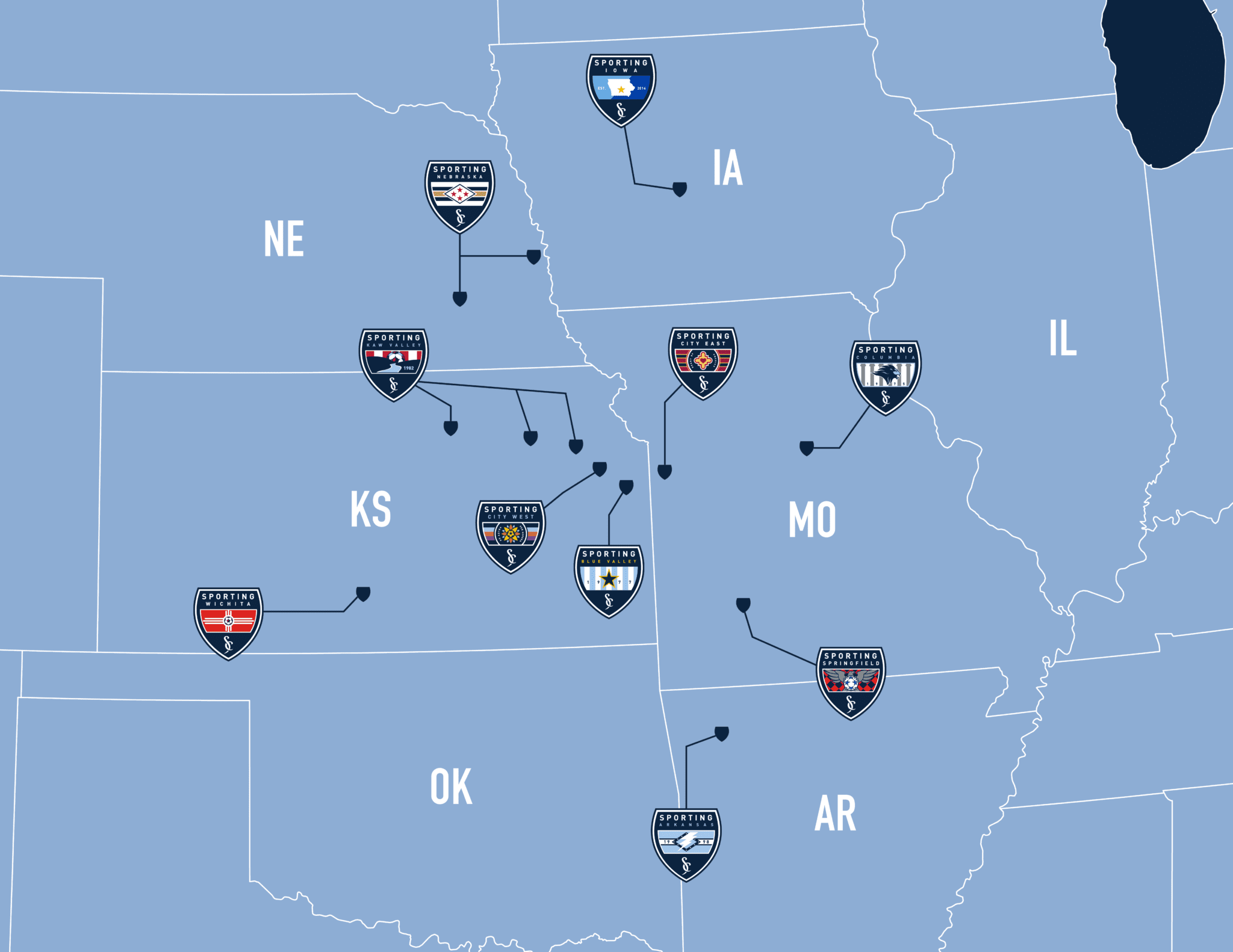 Sporting Development League Sporting KC Youth Soccer